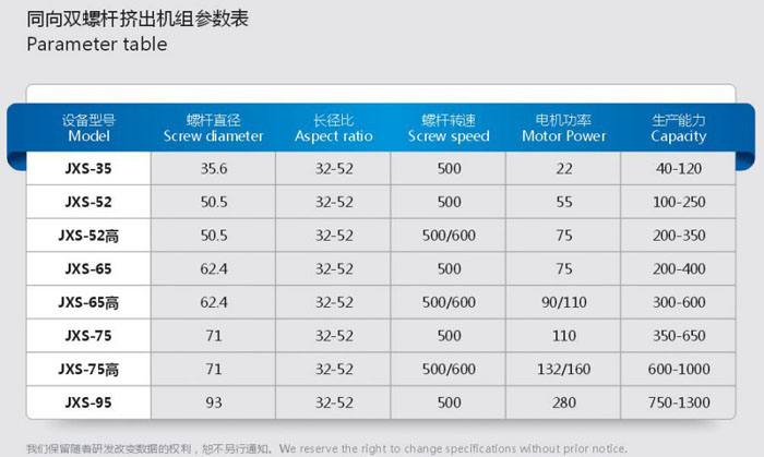 同向双螺杆造粒机